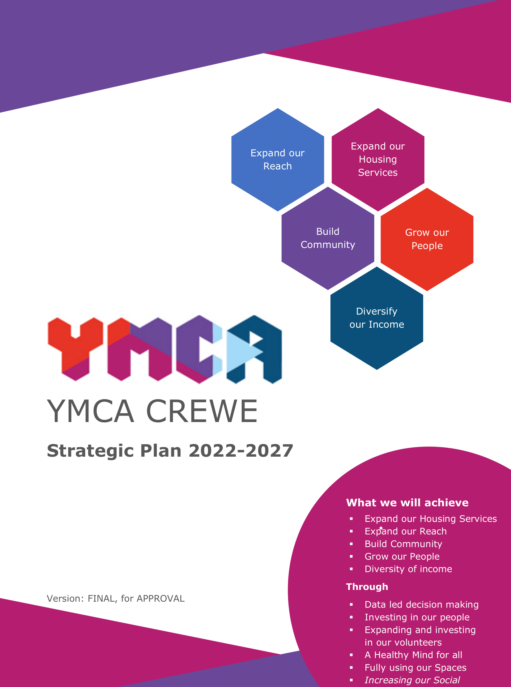 Strategic Plan 2022-2027